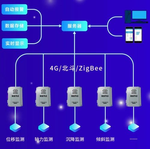 华筑科技战略控股泰新智能，深度布局数字施工AIoT新蓝海