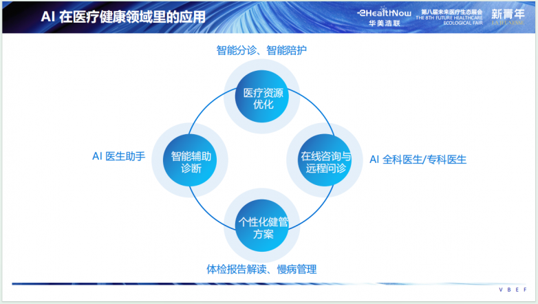 2024未来医疗100强榜单揭晓 华美浩联脱颖而出，斩获双料荣誉