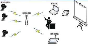 智能科技领域技术开发的创新之路